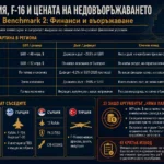 Инфографика за финансовата позиция на България, Сърбия, Румъния, Гърция и Турция и техните отбранителни разходи и военни покупки.